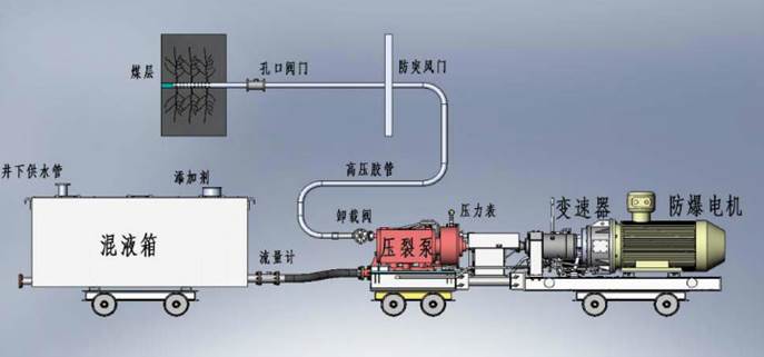 全球乱日B视频低频高压脉动注水防治煤与瓦斯突出技术